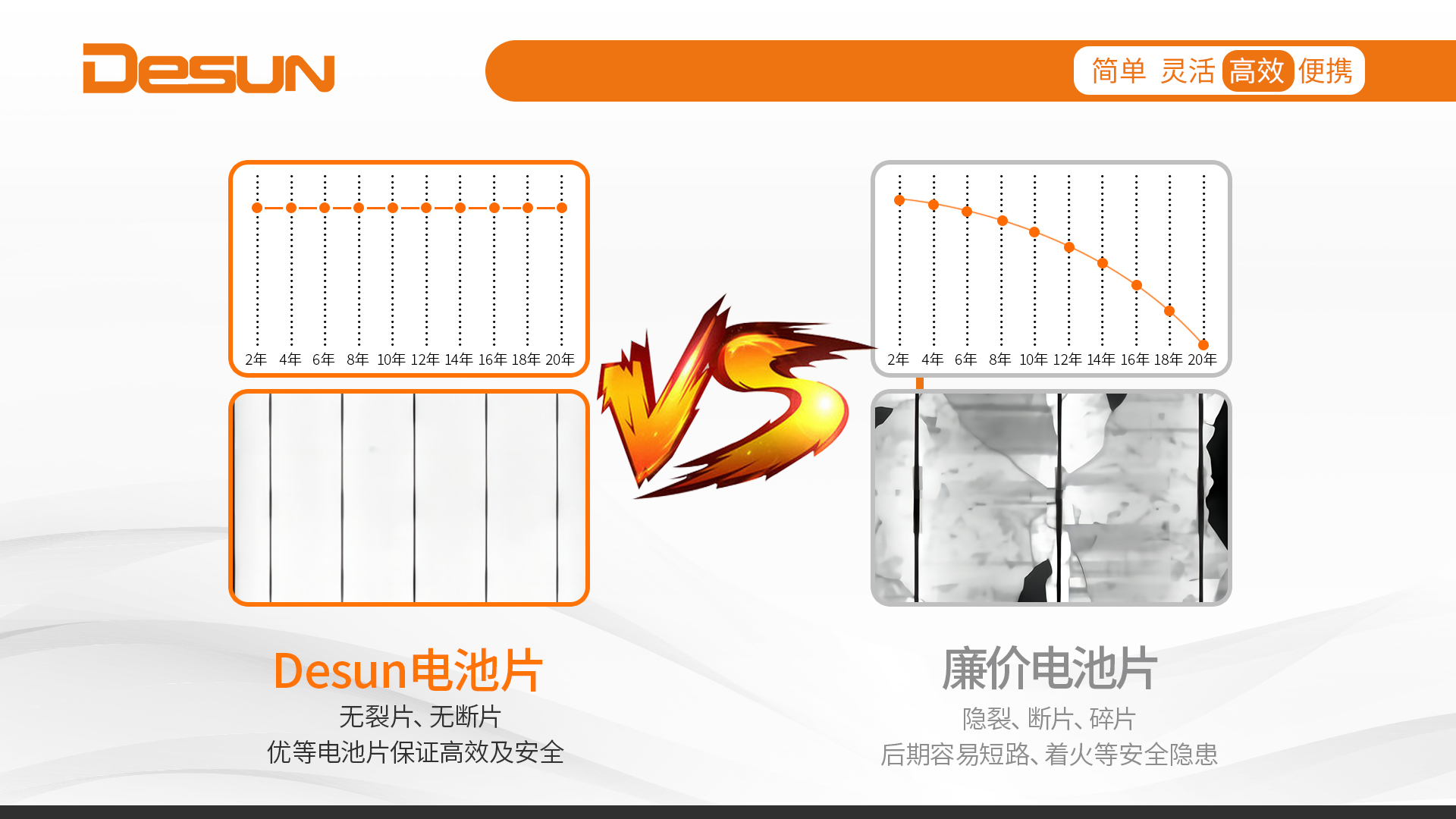 太陽能電池片